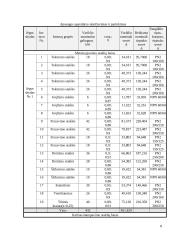 Elektros įrenginių ir procesų automatizavimas 8 puslapis