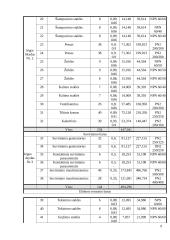 Elektros įrenginių ir procesų automatizavimas 9 puslapis
