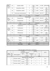 Elektros įrenginių ir procesų automatizavimas 10 puslapis