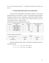 Elektros tinklai. Rajoninis elektros tinklų projektavimas 15 puslapis