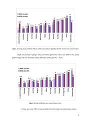 Euro įvedimo problemos Vokietijoje, Prancūzijoje ir kitose Europos Sąjungos (ES) valstybėse. Euro įvedimo situacija ir galimybės 6 puslapis