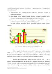 Europos Sąjungos biudžetas 20 puslapis