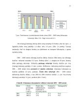 Europos Sąjungos (ES) užimtumo strategija ir jos įgyvendinimas Lietuvoje 20 puslapis