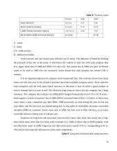 Financial analysis: dental clinic UAB "Evadent" 16 puslapis