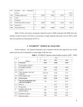 Financial analysis: dental clinic UAB "Evadent" 8 puslapis