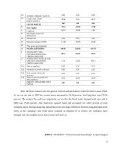 Financial analysis: dental clinic UAB "Evadent" 9 puslapis