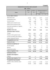 Finansinė analizė: stipriųjų alkoholinių gėrimų gamykla AB "Stumbras" 6 puslapis