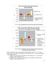 Finansinė veiklos analizė: UAB "Vamzdininkai" 11 puslapis