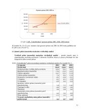 Finansinė veiklos analizė: UAB "Vamzdininkai" 13 puslapis