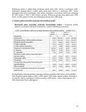 Finansinė veiklos analizė: UAB "Vamzdininkai" 14 puslapis