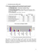 Finansinė veiklos analizė: UAB "Vamzdininkai" 15 puslapis