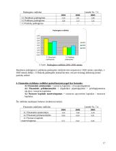 Finansinė veiklos analizė: UAB "Vamzdininkai" 17 puslapis