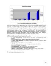 Finansinė veiklos analizė: UAB "Vamzdininkai" 19 puslapis
