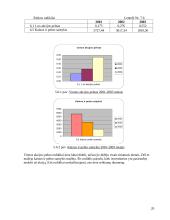 Finansinė veiklos analizė: UAB "Vamzdininkai" 20 puslapis