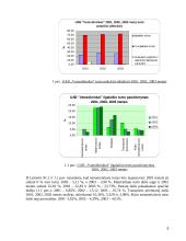 Finansinė veiklos analizė: UAB "Vamzdininkai" 8 puslapis
