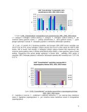 Finansinė veiklos analizė: UAB "Vamzdininkai" 9 puslapis