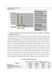 Finansinės būklės tyrimas: vaistų platinimas UAB "Litfarma" 4 puslapis