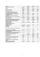 Finansinės būklės tyrimas: vaistų platinimas UAB "Litfarma" 5 puslapis