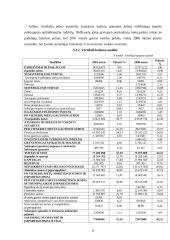 Finansinės būklės tyrimas: vaistų platinimas UAB "Litfarma" 9 puslapis