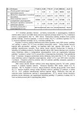 Finansinės veiklos analizė 14 puslapis