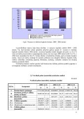 Finansinės veiklos analizė 15 puslapis