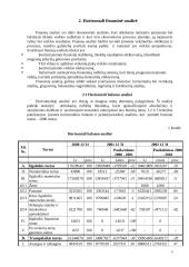 Finansinės veiklos analizė 4 puslapis