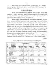 Finansų sistemos raida: finansinių institucijų sistemos plėtra 10 puslapis