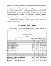 Fiskalinės politikos priemonės stabilizuojant ekonomiką ir skatinant jos plėtrą 12 puslapis