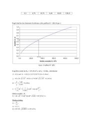 Hidraulika: vamzdinės pralaidos skaičiavimai 14 puslapis