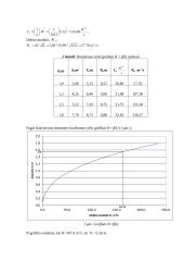 Hidraulika: vamzdinės pralaidos skaičiavimai 7 puslapis