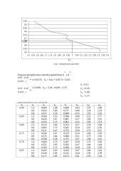 Hidraulika: vamzdinės pralaidos skaičiavimai 10 puslapis