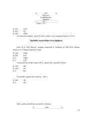 Ilgalaikio materialiojo turto apskaita: UAB "Bikuva" 20 puslapis
