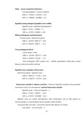 Įmonės bankroto diagnostikos nustatymas. Prevencinė audito sistema darbuotojų motyvacijai įvertinti 10 puslapis