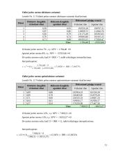 Įmonės charakteristikos ir veiklos analizė: UAB "Židiniai" 15 puslapis