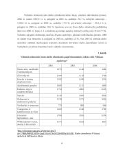 Įmonės darbuotojų darbo apmokėjimo organizavimas: siuvimo įmonė UAB "Kompata" 10 puslapis