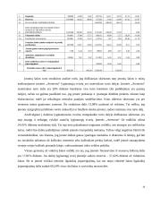 Įmonės finansų balansas: UAB "Aremesta" 19 puslapis
