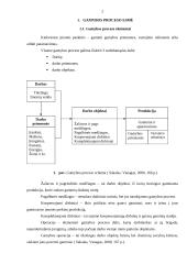 Įmonės gamybos proceso planavimas: UAB "Turtmeda" 2 puslapis