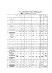 Įmonės įkūrimas, veikla ir organizavimas: autoservisas "Automobilis" 17 puslapis