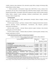 Įmonės kainų politika: AB "Rytų skirstomieji tinklai" 16 puslapis