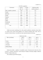 Įmonės marketingo sprendimai: AB "Dainava" 11 puslapis