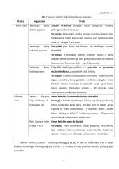 Įmonės marketingo sprendimai: AB "Dainava" 18 puslapis