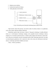 Įmonės marketingo sprendimai: AB "Dainava" 20 puslapis