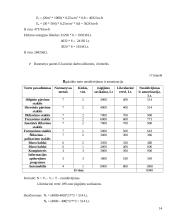 Įmonės planuojamos gaminti produkcijos pelningumo ekonominis pagrindimas: baldų gamyba UAB "Ąžuolynas" 14 puslapis