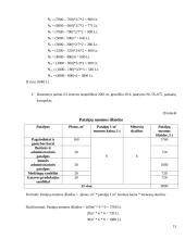 Įmonės planuojamos gaminti produkcijos pelningumo ekonominis pagrindimas: baldų gamyba UAB "Ąžuolynas" 15 puslapis
