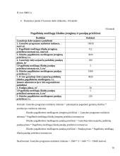 Įmonės planuojamos gaminti produkcijos pelningumo ekonominis pagrindimas: baldų gamyba UAB "Ąžuolynas" 16 puslapis
