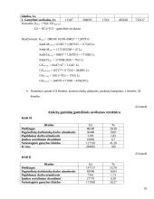 Įmonės planuojamos gaminti produkcijos pelningumo ekonominis pagrindimas: baldų gamyba UAB "Ąžuolynas" 18 puslapis
