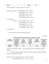 Įmonės planuojamos gaminti produkcijos pelningumo ekonominis pagrindimas: baldų gamyba UAB "Ąžuolynas" 19 puslapis