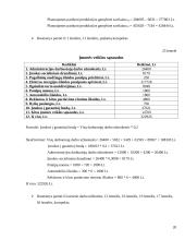 Įmonės planuojamos gaminti produkcijos pelningumo ekonominis pagrindimas: baldų gamyba UAB "Ąžuolynas" 20 puslapis