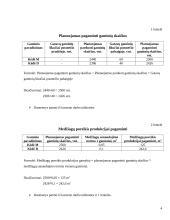 Įmonės planuojamos gaminti produkcijos pelningumo ekonominis pagrindimas: baldų gamyba UAB "Ąžuolynas" 4 puslapis