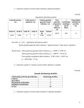 Įmonės planuojamos gaminti produkcijos pelningumo ekonominis pagrindimas: baldų gamyba UAB "Ąžuolynas" 6 puslapis